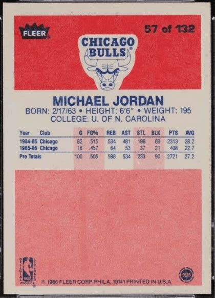 Michael Jordan Rookie Cards By Psa Grade A Visual Guide All Vintage