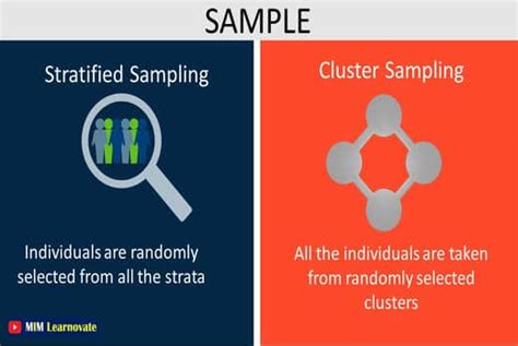 Stratified Vs Cluster Sampling Examples Mim Learnovate