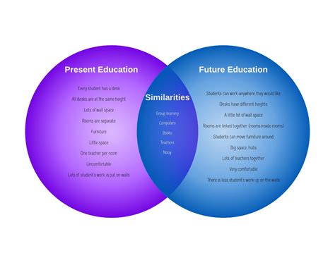 Microsoft education is here to support multimedia experiences that keep educators, students, and families stay up to date on the latest news and get training and resources from microsoft education! Room 7 is Heaven 2014: Comparing Education in the Present ...