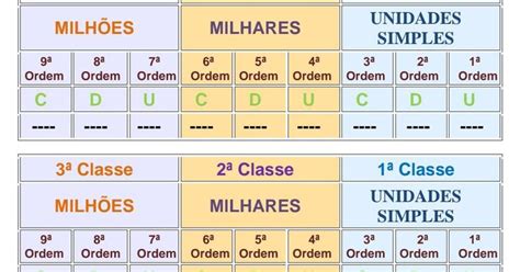Tabela Classes E Ordens Tabela Classes E Ordens Atividades De