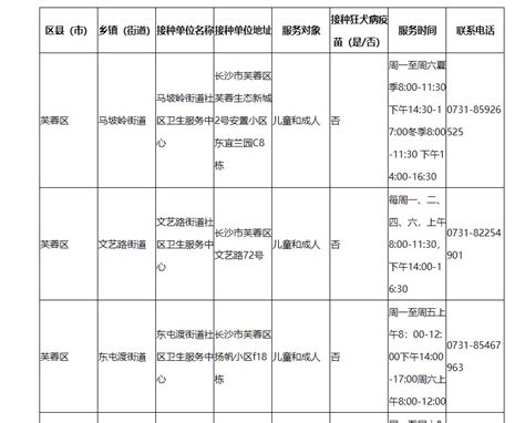 种疫苗 预防接种证书 预防接种诊所 预防措施 预防措施的司法 预防支出法 预防故障及误差的方法 预防故障的 预防效果 预防教育 预防教育股 预防文化. 长沙四价hpv疫苗电话预约接种方式- 长沙本地宝