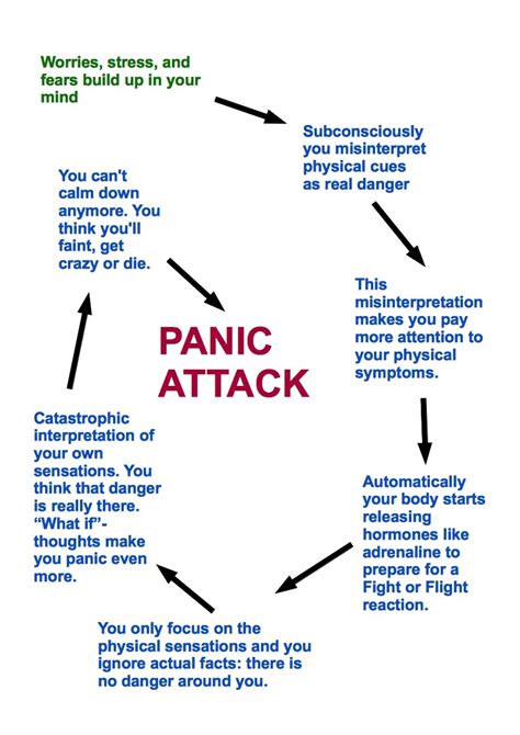 What Causes Anxiety Panic Attacks