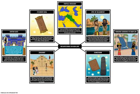 Mesopotamia Vocabulary Storyboard By Liane
