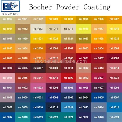 Ral Powder Coating Color Chart