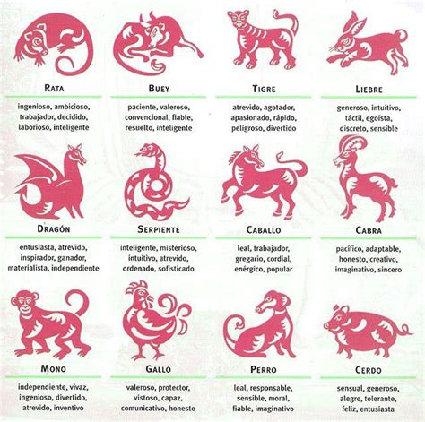 An Image Of Zodiac Signs In Spanish