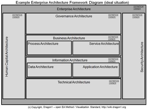 Pin On Enterprise Architecture