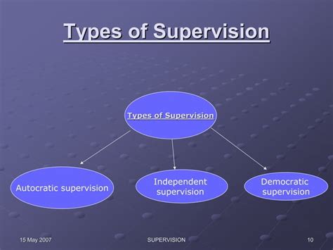 Principles Of Management Chpt 16 Supervision