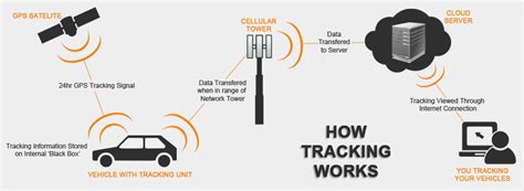 Why Each Cars Team Needs At Least One Basic Gps Tracking System