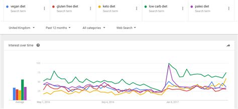 Market capitalisation, or market cap, is one of the easiest ways to determine the size of a company. The Keto Diet: Trend or Fad, and What it Means to F&B ...