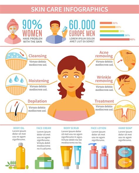 Free Vector Skin Care Infographic Set