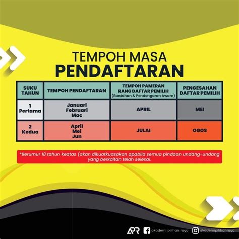 Portal myspr semak menyediakan semakan daftar pemilih spr secara online atau sms, check dan semak pusat mengundi pru15 dan nama oleh anda sebagai pengundi semasa pilihanraya. Tempoh Masa Pendaftaran Hingga Pengesahan Nama Dalam ...