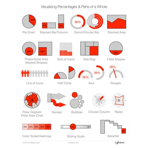 Data Visualization Reference Guides — Cool Infographics