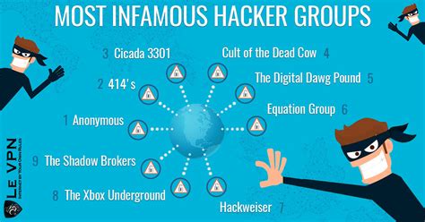 The Most Infamous Hackers In History Le Vpn