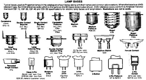Replacement Light bulbs-Light Bulb and Lamp resource