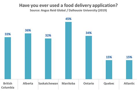 Munchery is the food delivery service that serves food chilled. Food delivery apps bite into Canadian marketplace | Troy Media