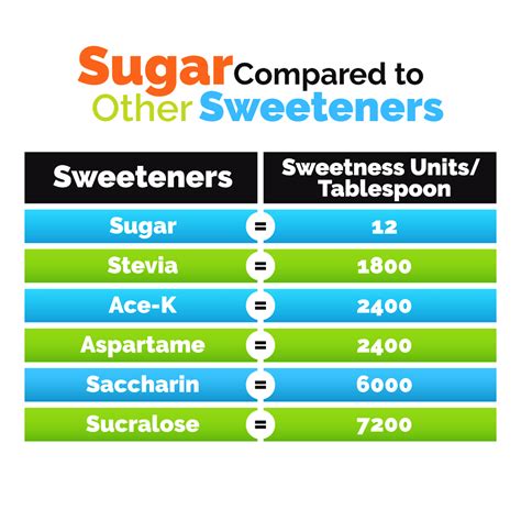 How Safe Are Artificial Sweeteners The Muscle Phd