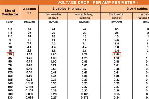 Wire Ampacity Table In Mm2 Pec Review Home Decor