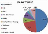 Images of Industry Market Share