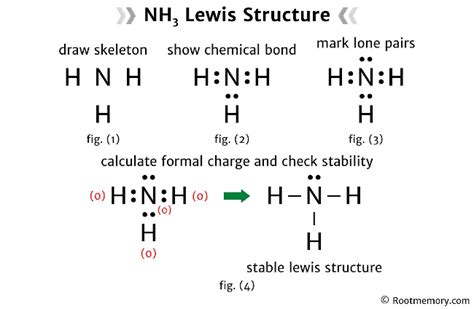 Lewis Structure Of Nh3 Root Memory