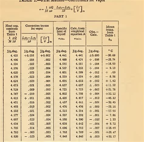 Ammonia Density Chart A Visual Reference Of Charts Chart Master Sexiz Pix