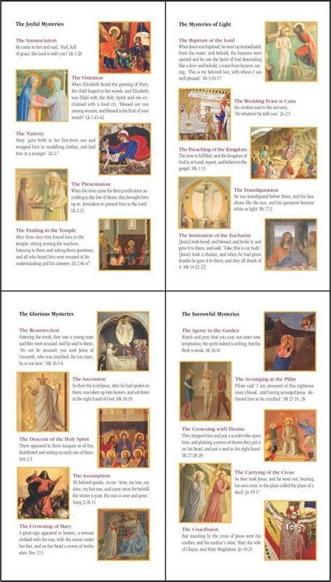 Luminous Mysteries Of The Rosary Printable
