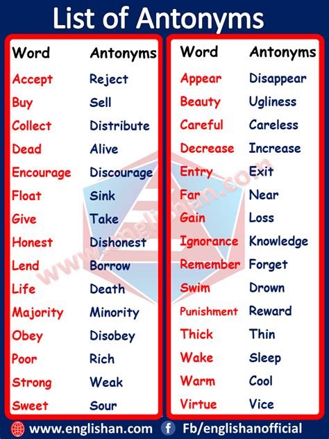 Antonyms For Useful At Englishan With Pdf A Antonyms Is A Word Having