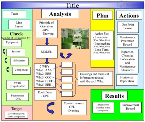 The operating conditions of a machine e.g. Zero Breakdown Activities - Continuously Improving ...