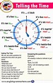 Telling the Time in English - English Grammar Here