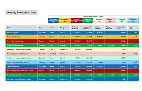 Multiple Project Resource Planning Excel Template