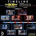 22+ Star Wars Timeline PNG