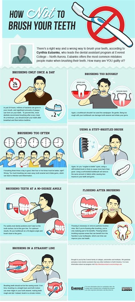 Proper Teeth Brushing Techniques Teeth Health Oral Care Dental