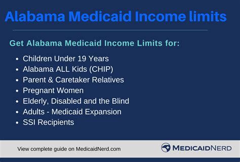 Alabama Medicaid Income Limits - 2021 - Medicaid Nerd