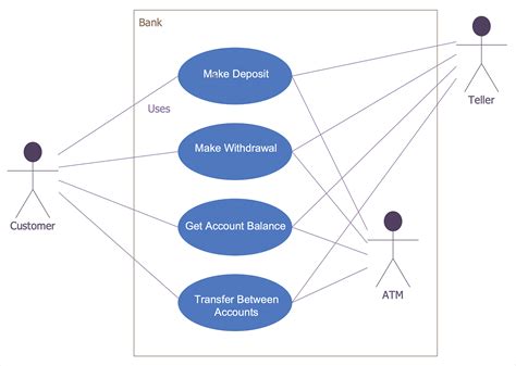 15 Bank Account Uml Diagram Robhosking Diagram