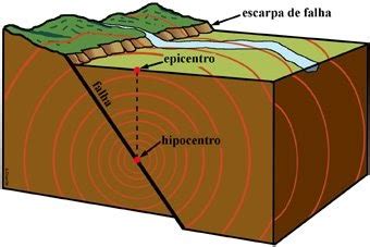 * para os açores apenas estão incluídos os sismos sentidos ou com magnitude >= 2.0 * para o mundo inteiro apenas estão incluídos os sismos com. *: SISMOS