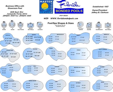 Residential Pools Types And Shapes Florida Bonded Pools