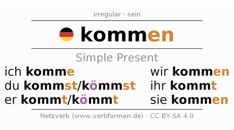 Present German Kommen All Forms Of Verb Rules Examples Netzverb