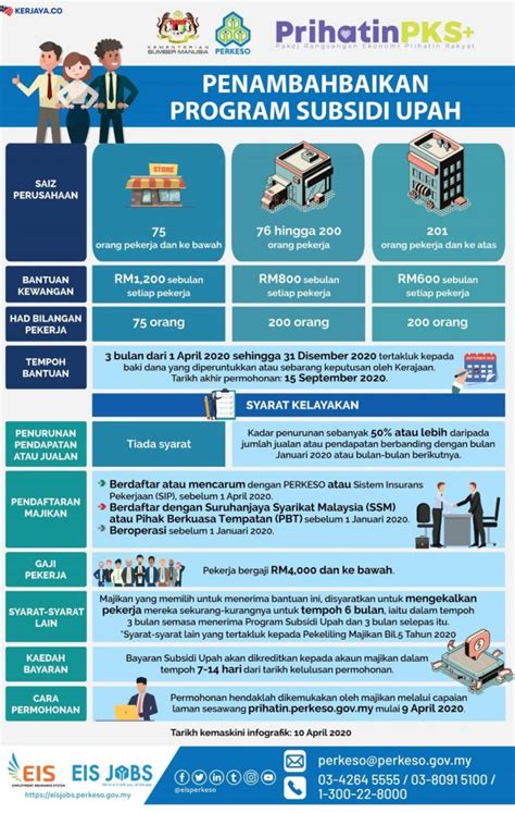 Berita baik buat penerima bantuan sara hidup, anda mungkin layak menerima program subsidi petrol (psp) yang akan diagihkan bermula januari 2020. Cara Semak Senarai Majikan Yang Lulus Program Subsidi Upah ...