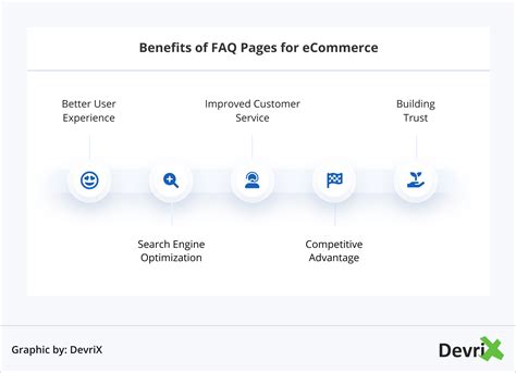 11 Tips For Building A Faq Page For An Ecommerce Devrix