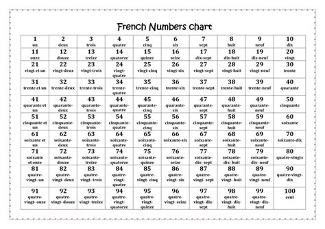 French Numbers 60-100 Worksheet