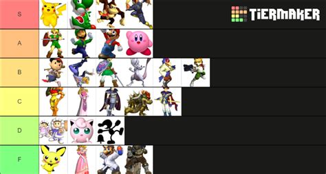 Smash Bros Melee Characters Tier List Community Rankings Tiermaker