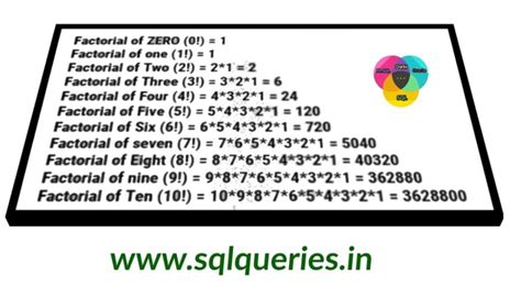 How To Find The Factorial Of A Number In Plsql Update Sql Queries