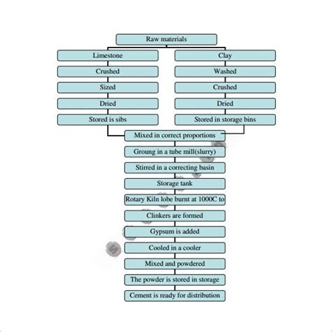 Process Flow Chart Template 9 Free Word Excel Pdf Format Download