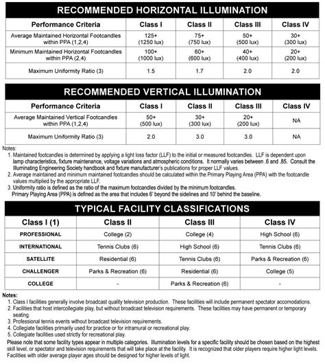 Lux levels chart ip cctv forum for ip video, network cameras & cctv software these pictures of this page are about:lux levels table. NLS Lighting, LLC