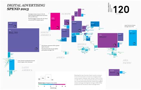 Magna Infographic The World Of Global Digital Media In 2013 Ipg