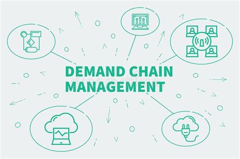 Understanding Demand Chain Management Startupbiz Zimbabwe