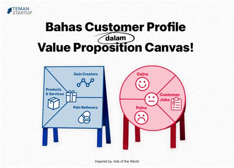 Customer Profile Dalam Value Proposition Canvas Teman Startup