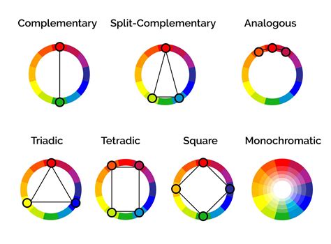 Complementary Colors Examples Split Complementary Color Scheme Analogous Color Scheme
