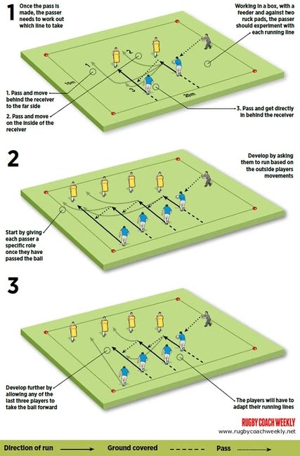 Rugby Coach Weekly Passing And Handling Rugby Drills 3 Best Lines