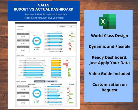 Sales Dashboard Package Excel Template Sales Dashboard Etsy