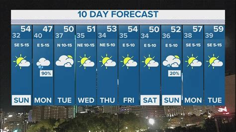 Dfw Weather Your 10 Day Forecast For North Texas Youtube